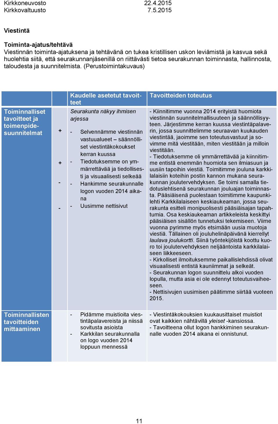 (Perustoimintakuvaus) Kaudelle asetetut tavoitteet Tavoitteiden toteutus Toiminnalliset tavoitteet ja toimenpidesuunnitelmat Seurakunta näkyy ihmisen arjessa Selvennämme viestinnän vastuualueet