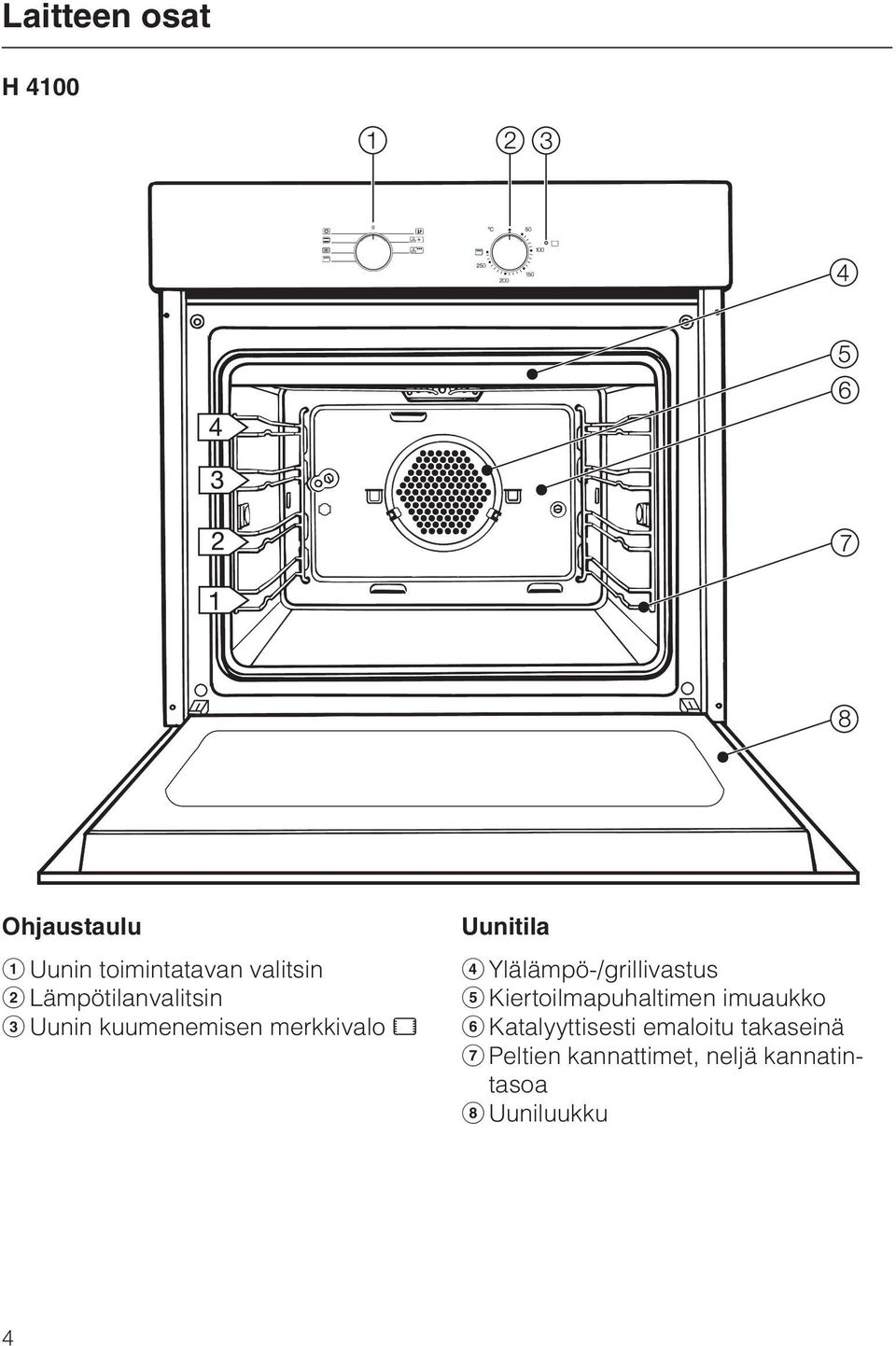 Ylälämpö-/grillivastus e Kiertoilmapuhaltimen imuaukko f