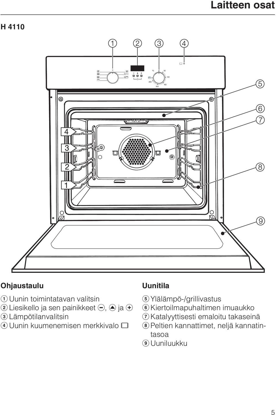 Uunitila e Ylälämpö-/grillivastus f Kiertoilmapuhaltimen imuaukko g