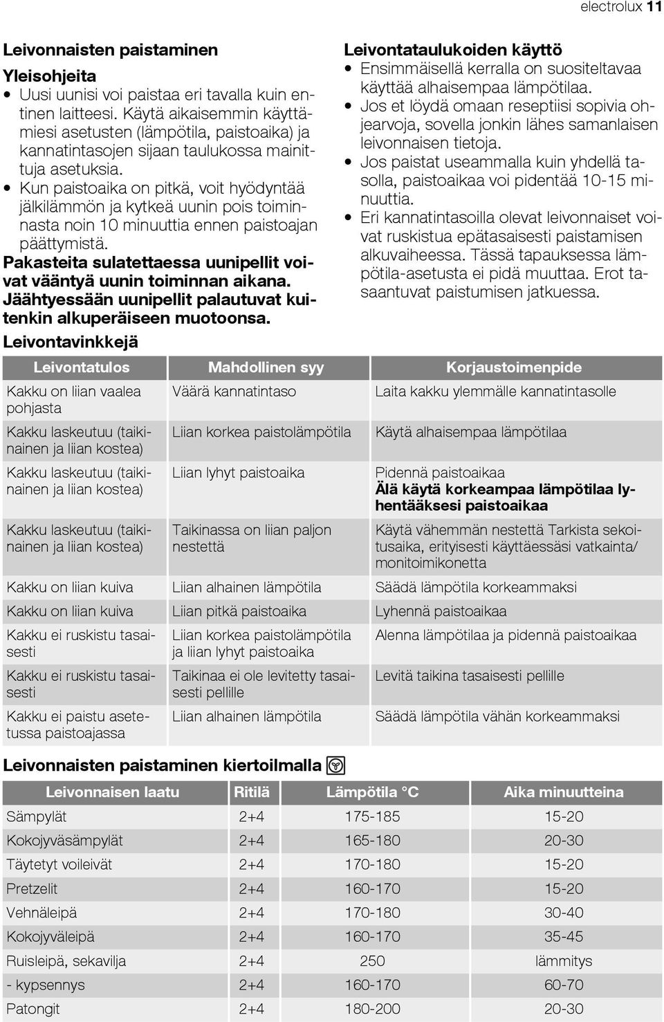 Jos et löydä omaan reseptiisi sopivia ohjearvoja, sovella jonkin lähes samanlaisen miesi asetusten (lämpötila, paistoaika) ja kannatintasojen sijaan taulukossa mainittuja asetuksia.