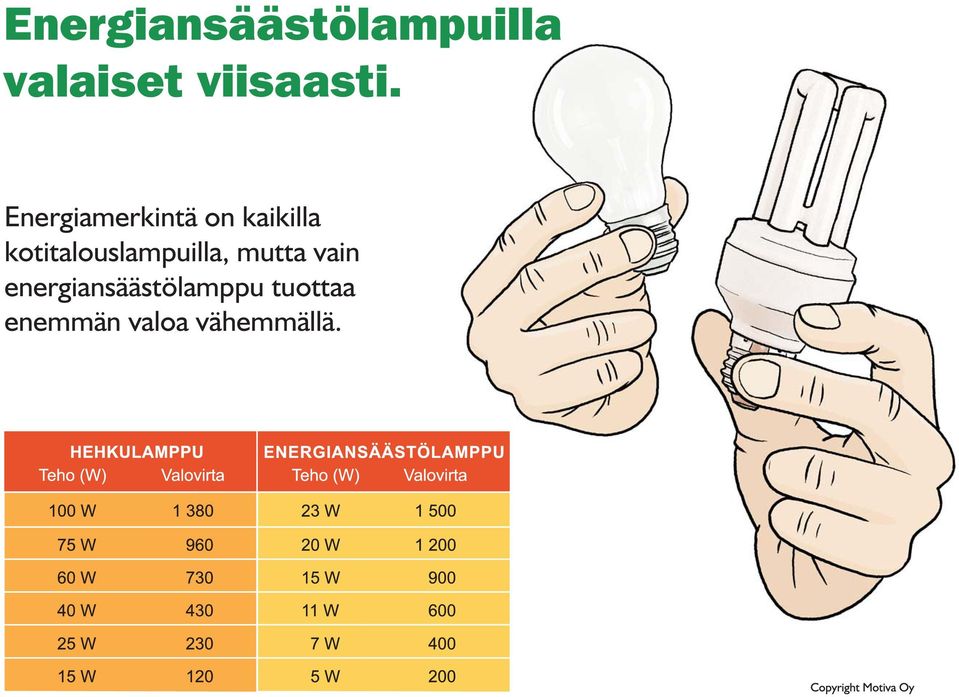 Energiamerkintä on kaikilla