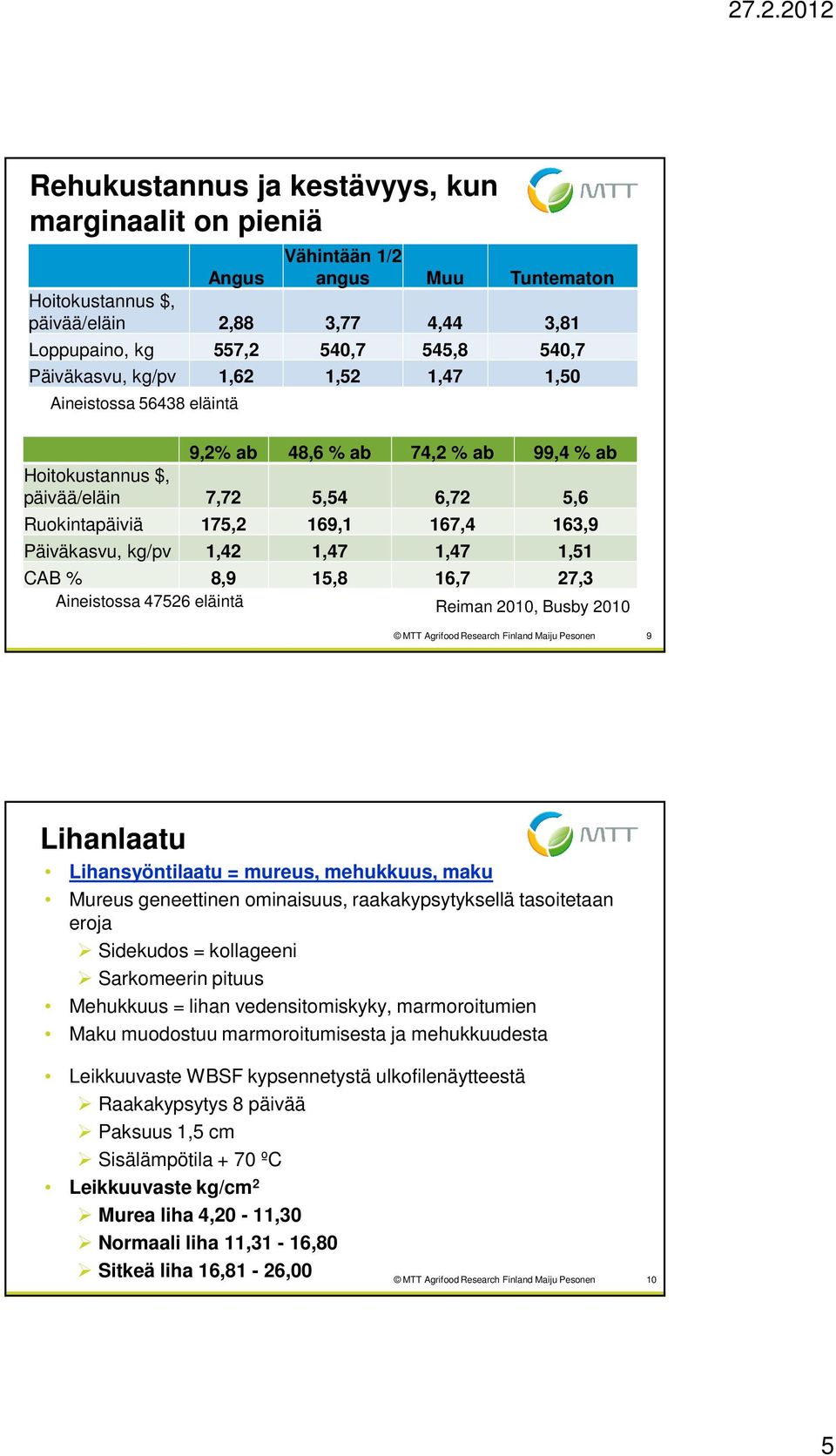 1,42 1,47 1,47 1,51 CAB % 8,9 15,8 16,7 27,3 Aineistossa 47526 eläintä Reiman 2010, Busby 2010 MTT AgrifoodResearch Finland Maiju Pesonen 9 Lihanlaatu Lihansyöntilaatu = mureus, mehukkuus, maku