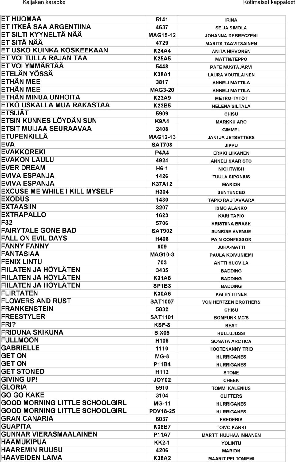 K23A9 METRO-TYTÖT ETKÖ USKALLA MUA RAKASTAA K23B5 HELENA SILTALA ETSIJÄT 5909 CHISU ETSIN KUNNES LÖYDÄN SUN K9A4 MARKKU ARO ETSIT MUIJAA SEURAAVAA 2408 GIMMEL ETUPENKILLÄ MAG12-13 JANI JA JETSETTERS