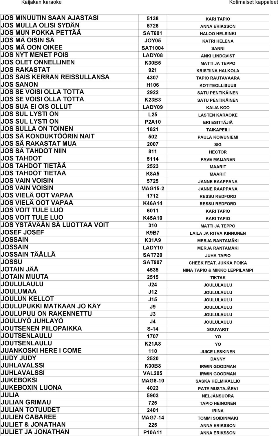 SE VOISI OLLA TOTTA 2922 SATU PENTIKÄINEN JOS SE VOISI OLLA TOTTA K23B3 SATU PENTIKÄINEN JOS SUA EI OIS OLLUT LADY09 KAIJA KOO JOS SUL LYSTI ON L25 LASTEN KARAOKE JOS SUL LYSTI ON P2A10 ERI ESITTÄJIÄ