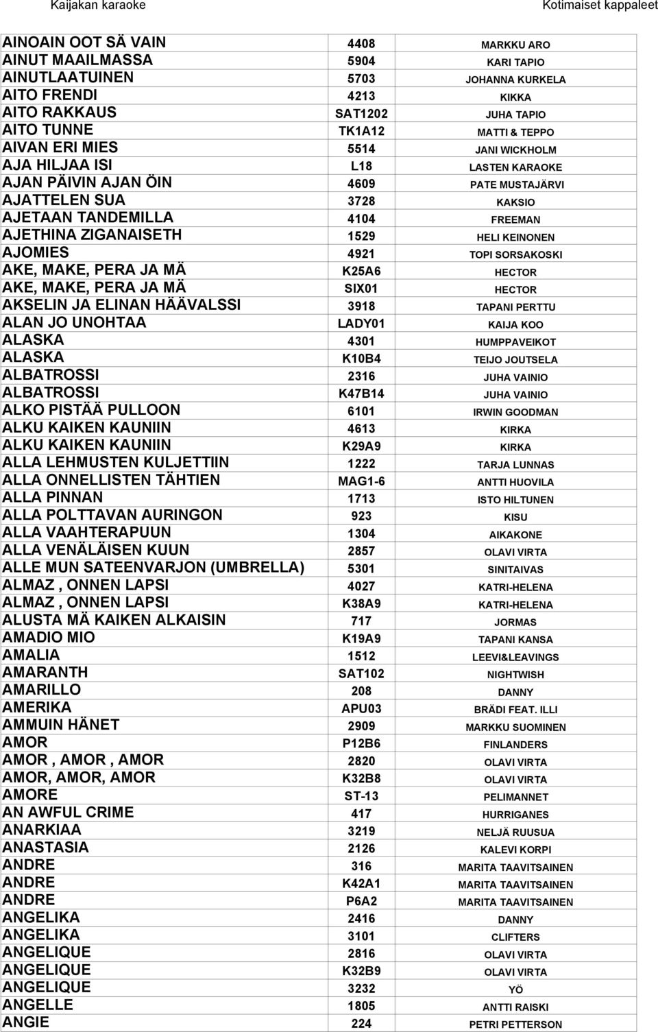 KEINONEN AJOMIES 4921 TOPI SORSAKOSKI AKE, MAKE, PERA JA MÄ K25A6 HECTOR AKE, MAKE, PERA JA MÄ SIX01 HECTOR AKSELIN JA ELINAN HÄÄVALSSI 3918 TAPANI PERTTU ALAN JO UNOHTAA LADY01 KAIJA KOO ALASKA 4301