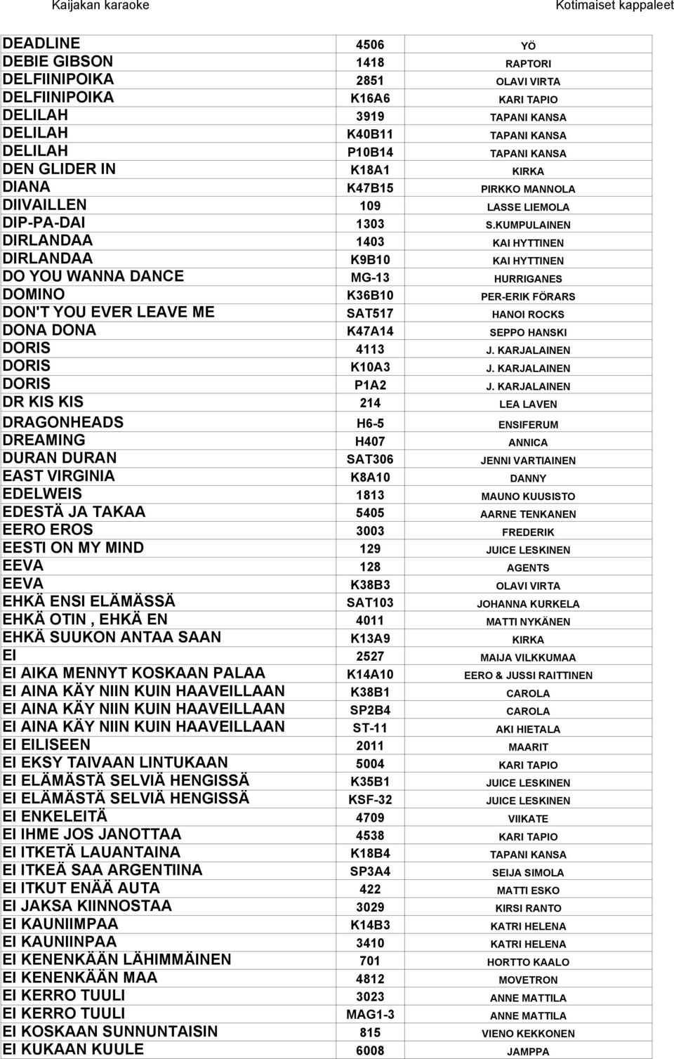 KUMPULAINEN DIRLANDAA 1403 KAI HYTTINEN DIRLANDAA K9B10 KAI HYTTINEN DO YOU WANNA DANCE MG-13 HURRIGANES DOMINO K36B10 PER-ERIK FÖRARS DON'T YOU EVER LEAVE ME SAT517 HANOI ROCKS DONA DONA K47A14