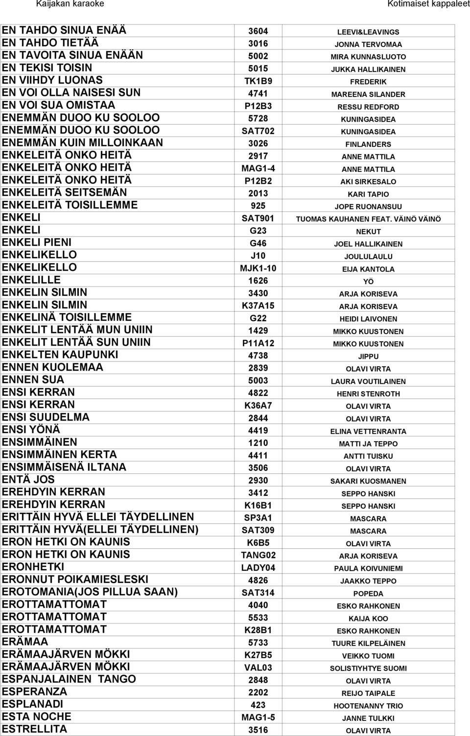 FINLANDERS ENKELEITÄ ONKO HEITÄ 2917 ANNE MATTILA ENKELEITÄ ONKO HEITÄ MAG1-4 ANNE MATTILA ENKELEITÄ ONKO HEITÄ P12B2 AKI SIRKESALO ENKELEITÄ SEITSEMÄN 2013 KARI TAPIO ENKELEITÄ TOISILLEMME 925 JOPE