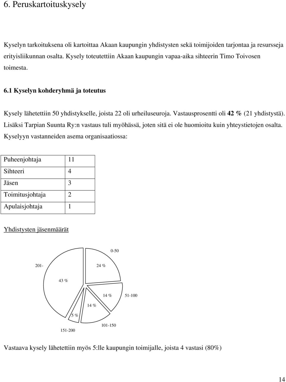 Vastausprosentti oli 42 % (21 yhdistystä). Lisäksi Tarpian Suunta Ry:n vastaus tuli myöhässä, joten sitä ei ole huomioitu kuin yhteystietojen osalta.