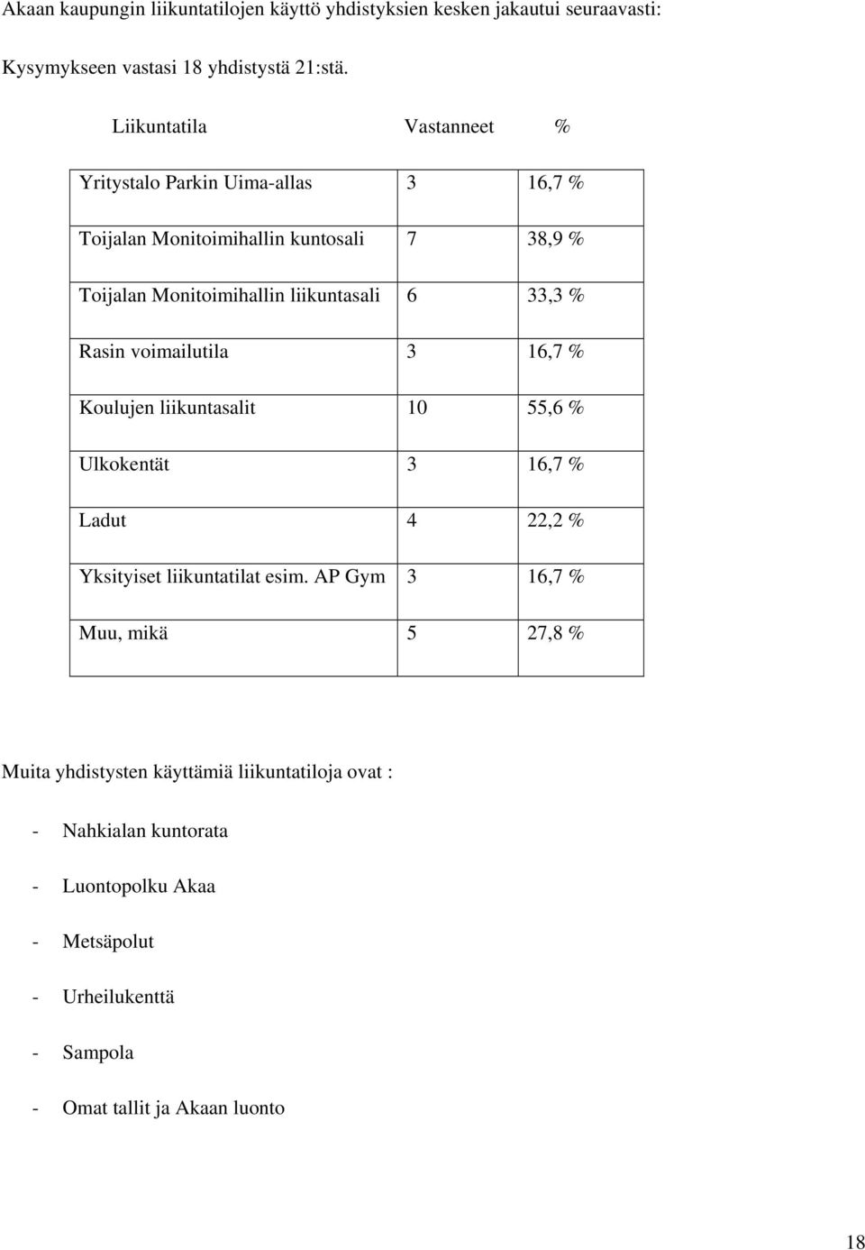 33,3 % Rasin voimailutila 3 16,7 % Koulujen liikuntasalit 10 55,6 % Ulkokentät 3 16,7 % Ladut 4 22,2 % Yksityiset liikuntatilat esim.