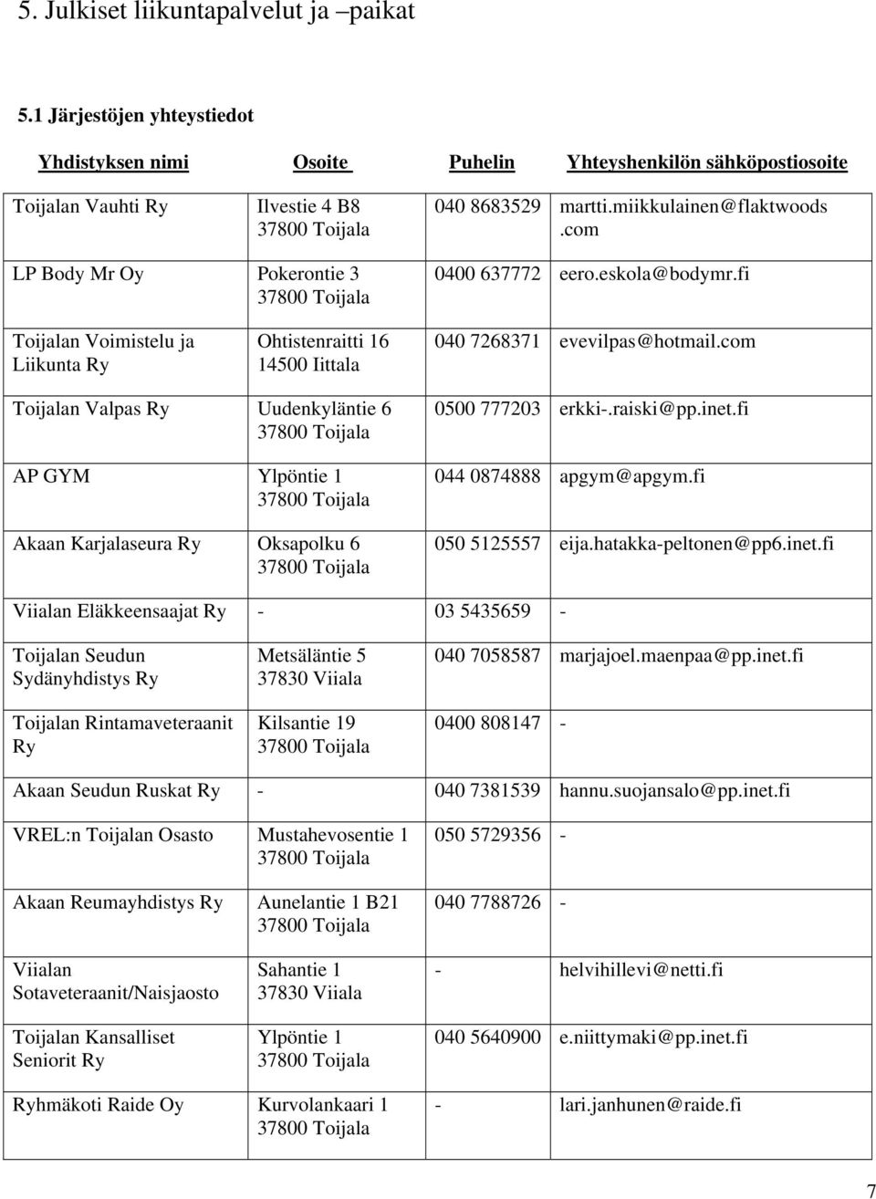 com Toijalan Valpas Ry Uudenkyläntie 6 AP GYM Ylpöntie 1 Akaan Karjalaseura Ry Oksapolku 6 0500 777203 erkki-.raiski@pp.inet.