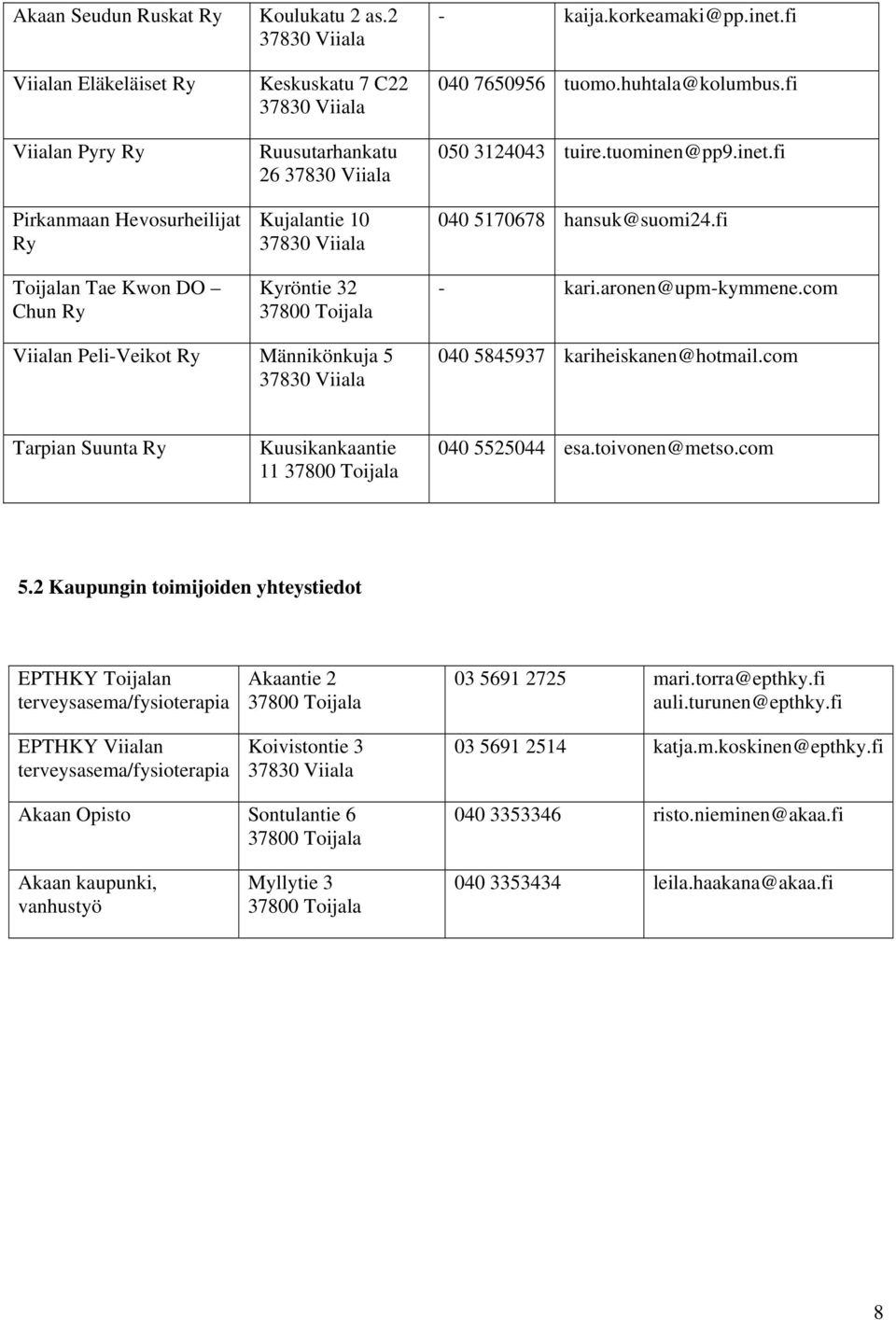 fi 050 3124043 tuire.tuominen@pp9.inet.fi 040 5170678 hansuk@suomi24.fi - kari.aronen@upm-kymmene.com Viialan Peli-Veikot Ry Männikönkuja 5 37830 Viiala 040 5845937 kariheiskanen@hotmail.