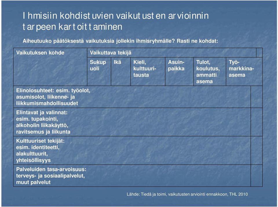 Elinolosuhteet: esim. työolot, asumisolot, liikenne- ja liikkumismahdollisuudet Elintavat ja valinnat: esim.
