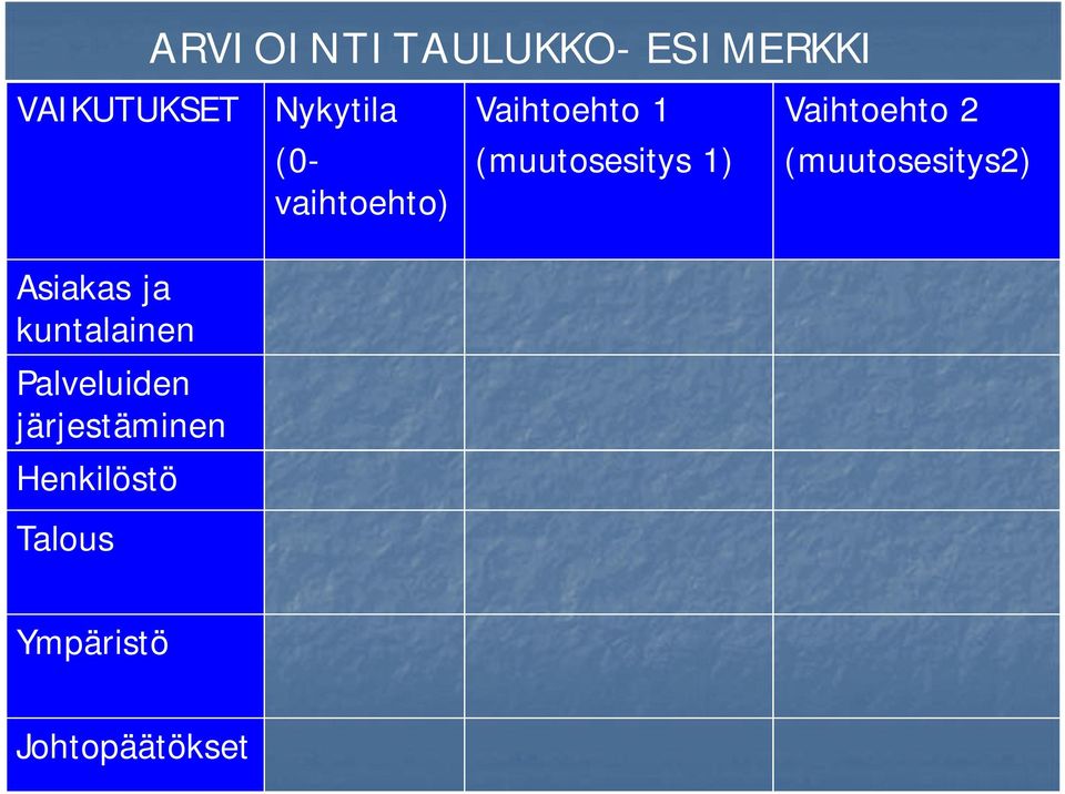 (muutosesitys 1) (muutosesitys2) Asiakas ja