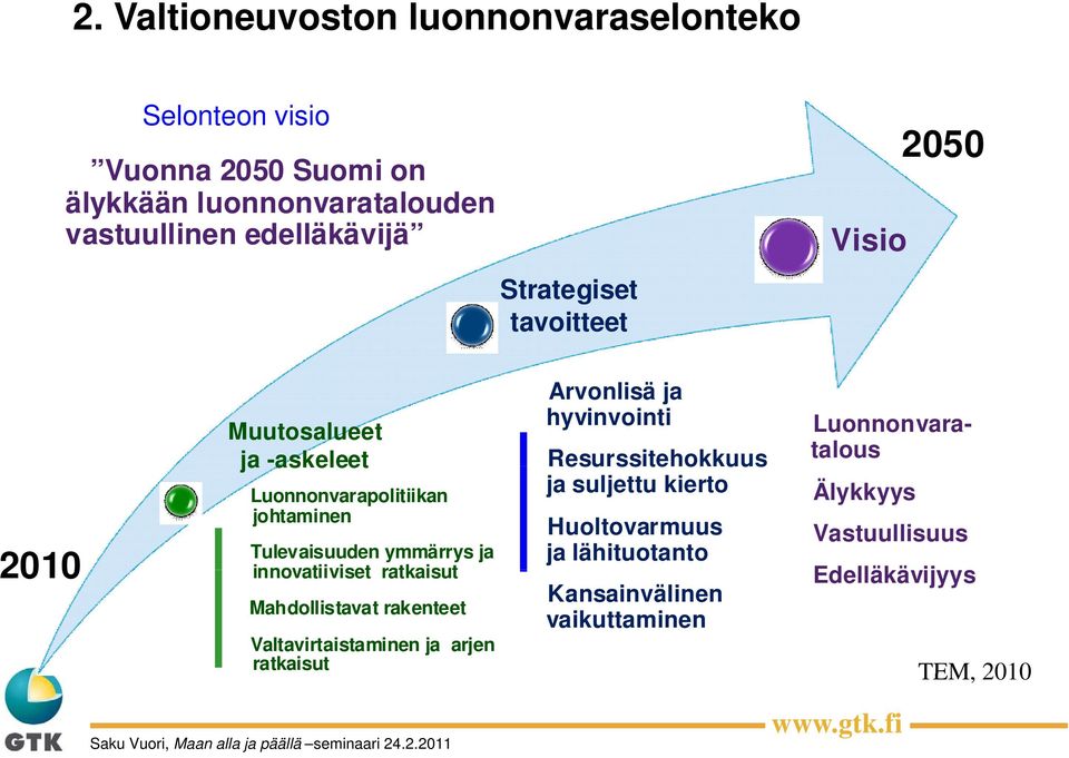 suljettu kierto Luonnonvarapolitiikan Älykkyys johtaminen Huoltovarmuus Vastuullisuus Tulevaisuuden ymmärrys ja ja lähituotanto 2010