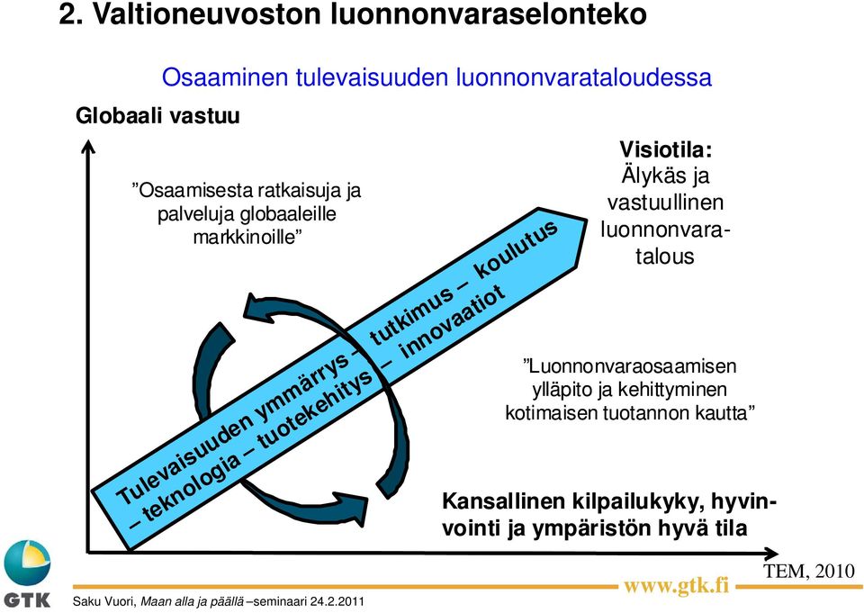 teknologia tuotekehitys innovaatiot ot Visiotila: Älykäs ja vastuullinen luonnonvaratalous Luonnonvaraosaamisen