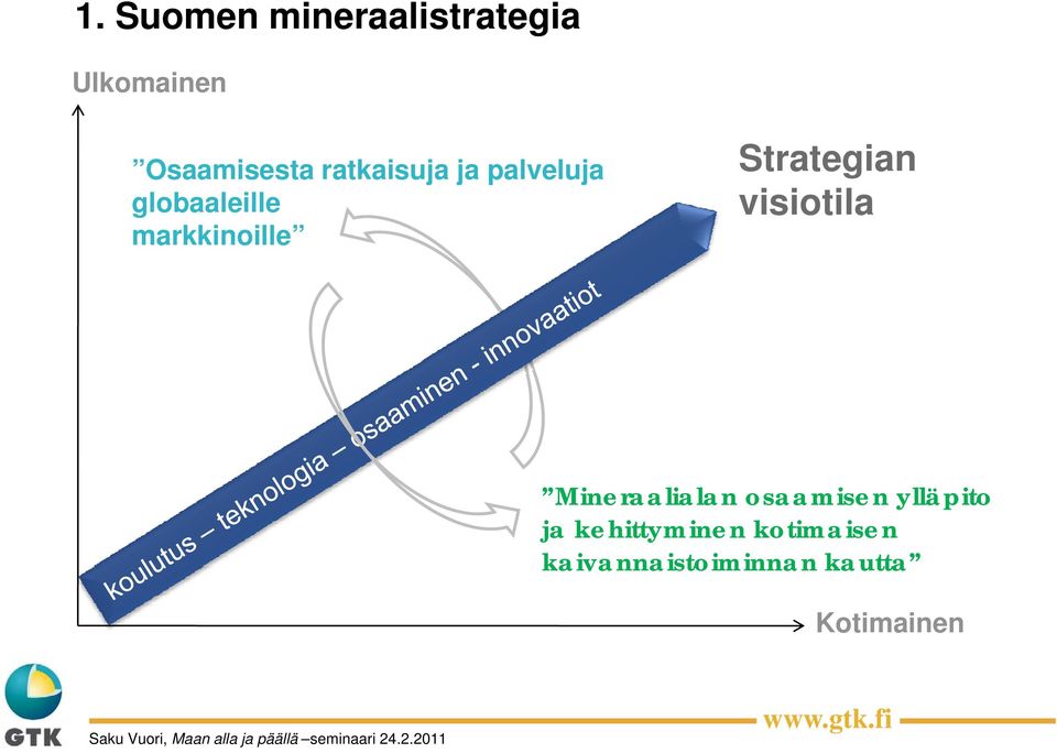 Strategian visiotila Mineraalialan osaamisen ylläpito