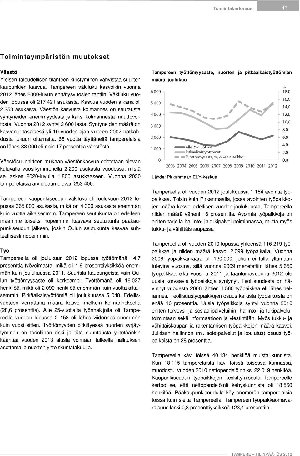 Väestön kasvusta kolmannes on seurausta syntyneiden enemmyydestä ja kaksi kolmannesta muuttovoitosta. Vuonna 2012 syntyi 2 600 lasta.