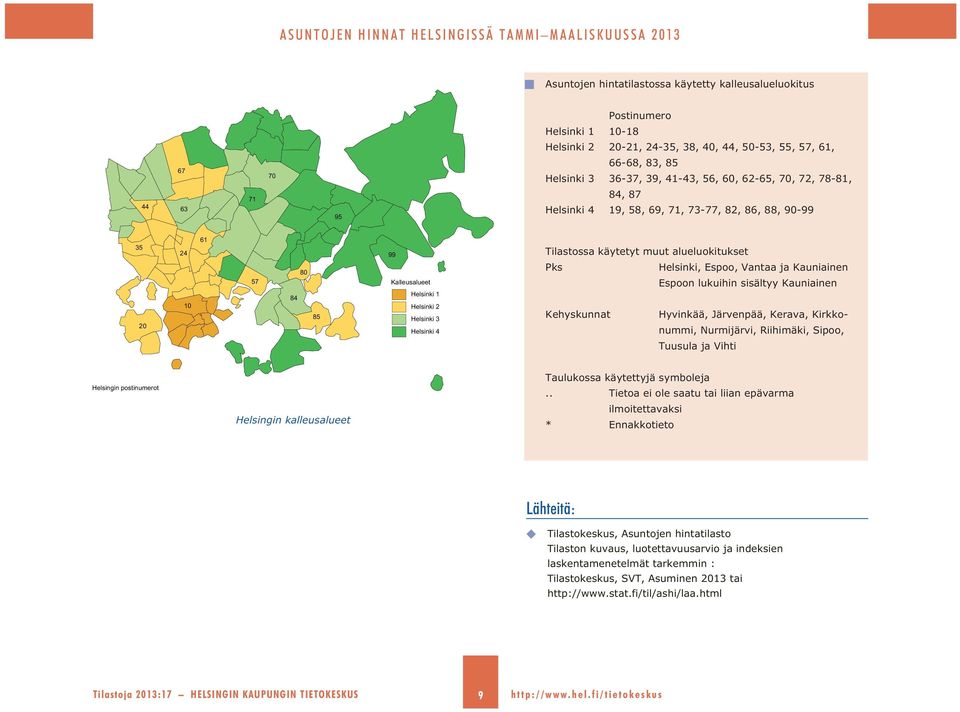 käytetyt muut alueluokitukset Pks Helsinki, Espoo, Vantaa ja Kauniainen Espoon lukuihin sisältyy Kauniainen Kehyskunnat Hyvinkää, Järvenpää, Kerava, Kirkkonummi, Nurmijärvi, Riihimäki, Sipoo, Tuusula