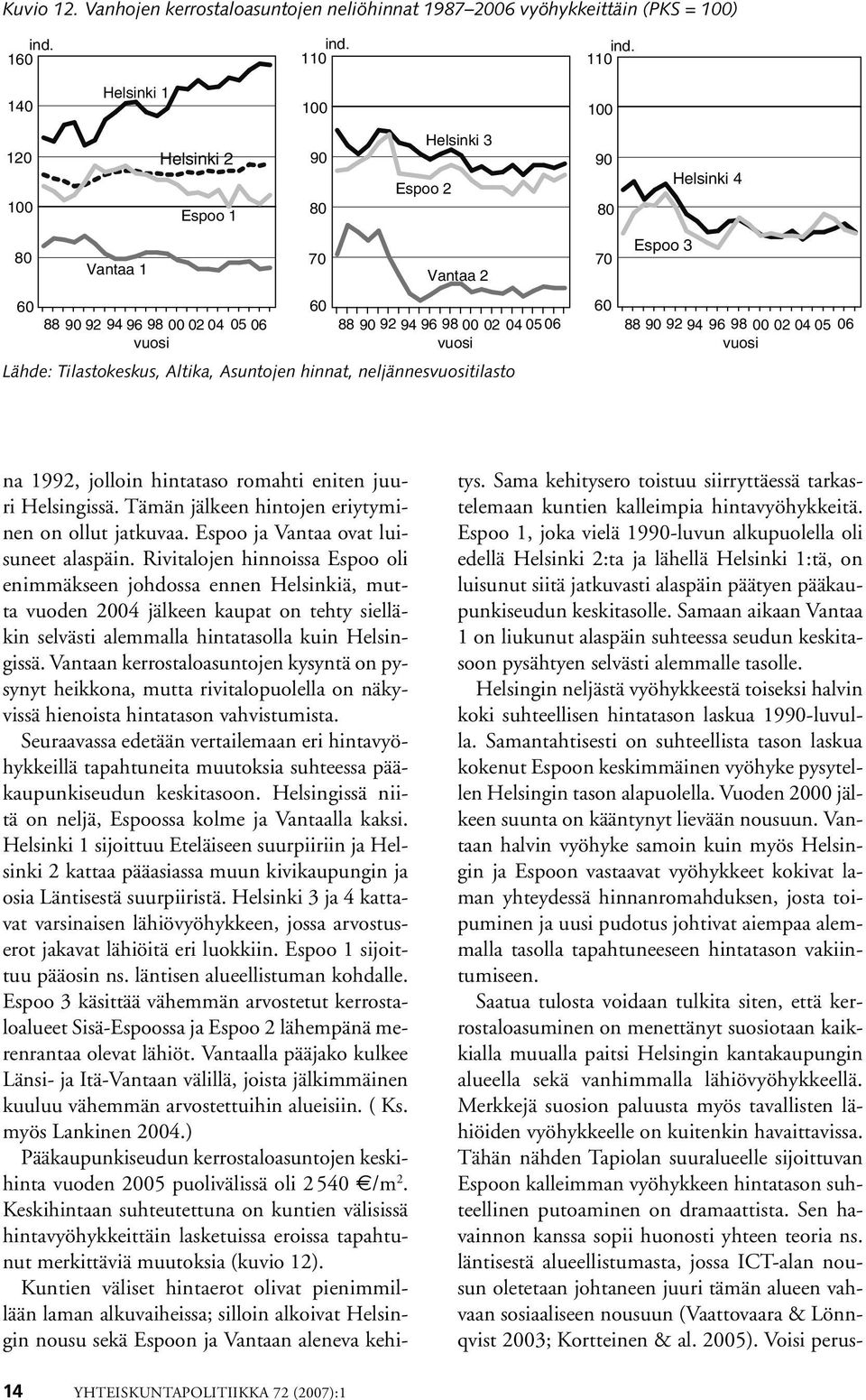 92 94 96 98 2 4 5 6 88 9 92 94 96 98 2 4 5 6 88 9 92 94 96 98 2 4 5 6 Lähde: Aktia, Asuntojen hinnat, neljännestilasto Lähde: Tilastokeskus, Altika, Asuntojen hinnat, neljännestilasto na 1992,