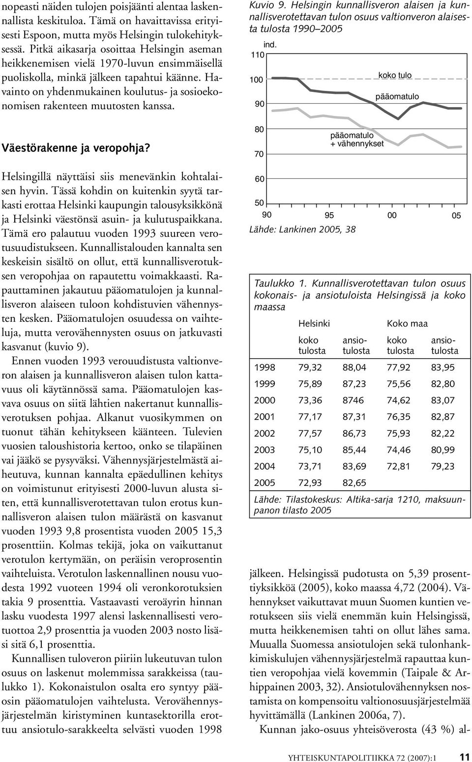 Havainto on yhdenmukainen koulutus- ja sosioekonomisen rakenteen muutosten kanssa. Kuvio 9.