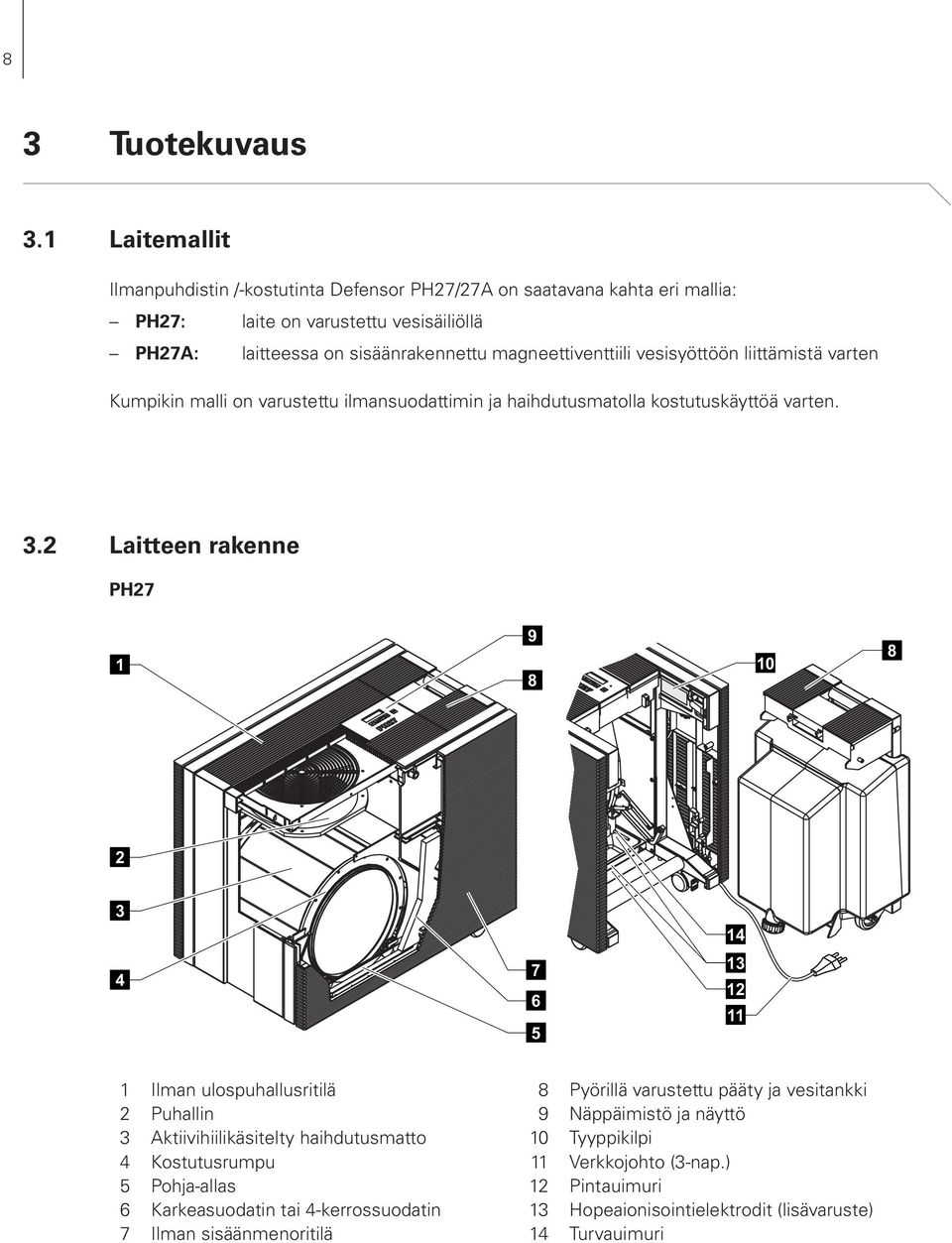 magneettiventtiili vesisyöttöön liittämistä varten Kumpikin malli on varustettu ilmansuodattimin ja haihdutusmatolla kostutuskäyttöä varten. 3.