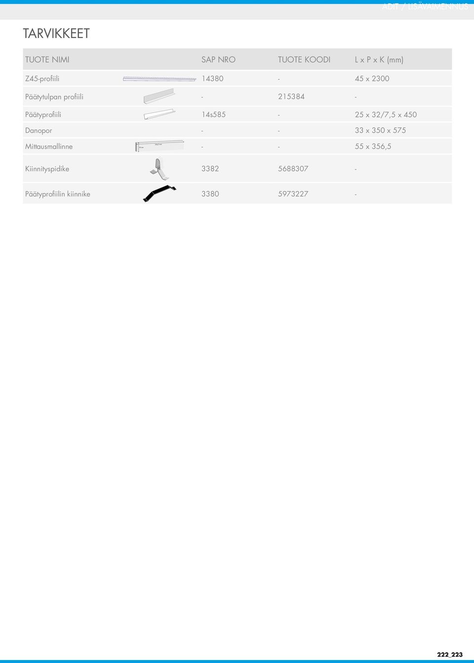 14s585-25 x 32/7,5 x 450 Danopor - - 33 x 350 x 575 Mittausmallinne 55 mm - 356,5