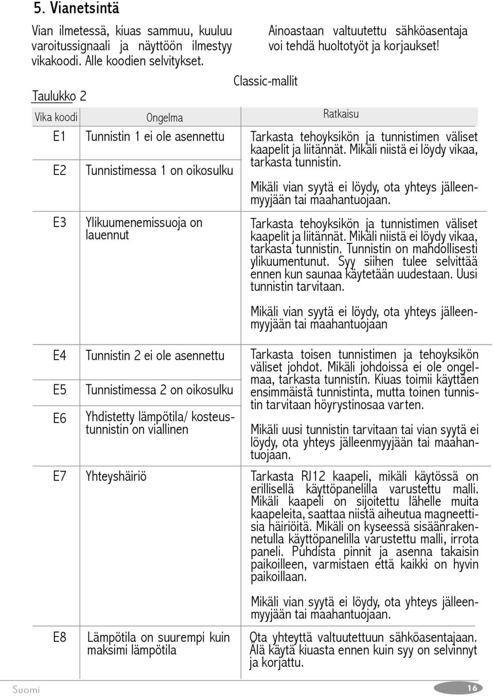 Vika koodi Ongelma Ratkaisu E1 Tunnistin 1 ei ole asennettu Tarkasta tehoyksikön ja tunnistimen väliset kaapelit ja liitännät. Mikäli niistä ei löydy vikaa, tarkasta tunnistin.