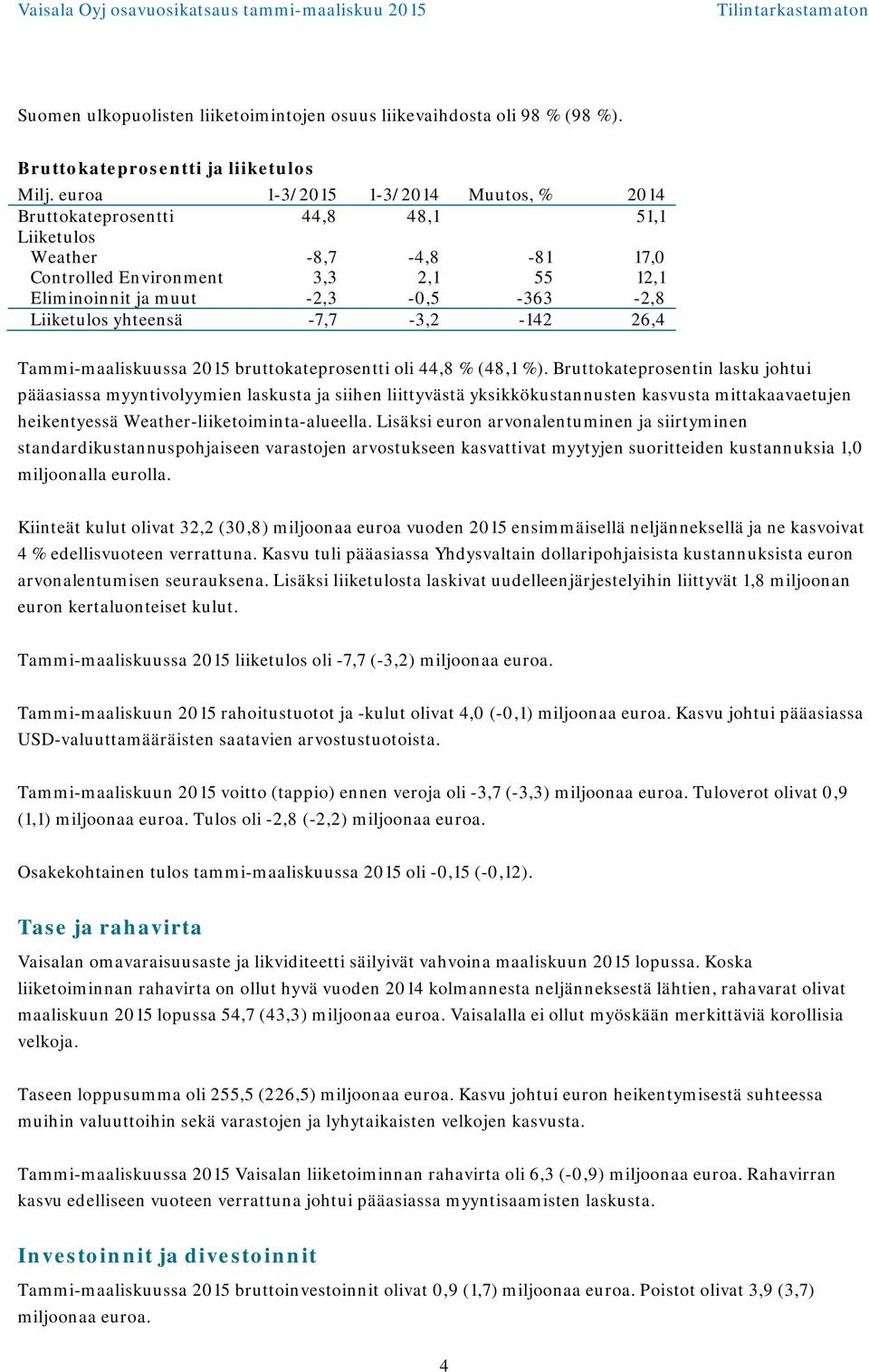 yhteensä -7,7-3,2-142 26,4 Tammi-maaliskuussa 2015 bruttokateprosentti oli 44,8 % (48,1 %).