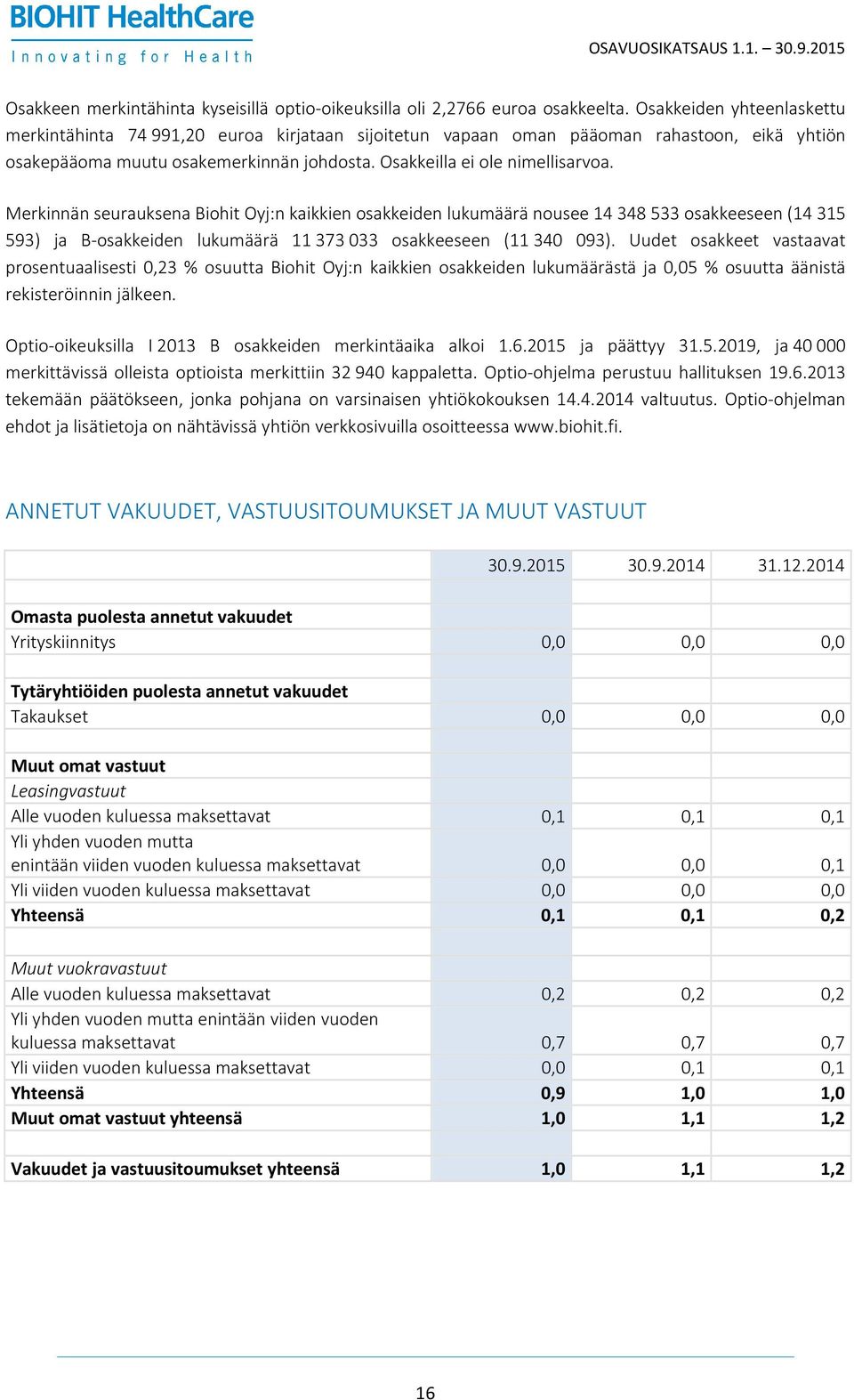 Merkinnän seurauksena Biohit Oyj:n kaikkien osakkeiden lukumäärä nousee 14 348 533 osakkeeseen (14 315 593) ja B-osakkeiden lukumäärä 11 373 033 osakkeeseen (11 340 093).