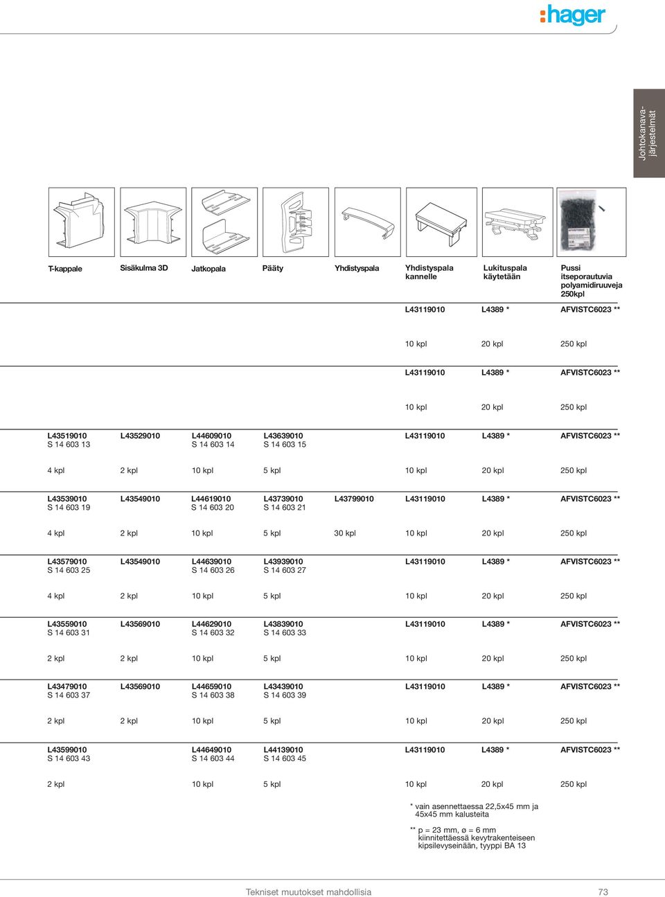 10 kpl 5 kpl 10 kpl 20 kpl 250 kpl L43539010 L43549010 L44619010 L43739010 L43799010 L43119010 L4389 * AFVISTC6023 ** S 14 603 19 S 14 603 20 S 14 603 21 4 kpl 2 kpl 10 kpl 5 kpl 30 kpl 10 kpl 20 kpl