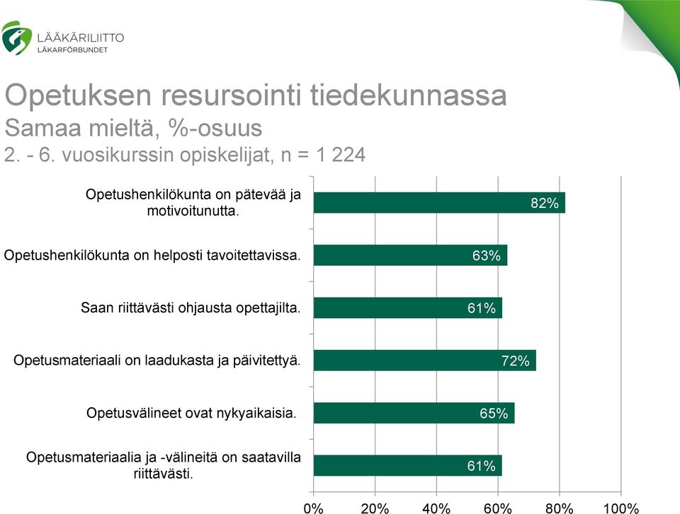 82% Opetushenkilökunta on helposti tavoitettavissa. 63% Saan riittävästi ohjausta opettajilta.