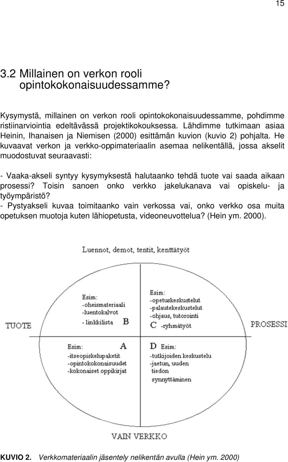 He kuvaavat verkon ja verkko-oppimateriaalin asemaa nelikentällä, jossa akselit muodostuvat seuraavasti: - Vaaka-akseli syntyy kysymyksestä halutaanko tehdä tuote vai saada aikaan prosessi?