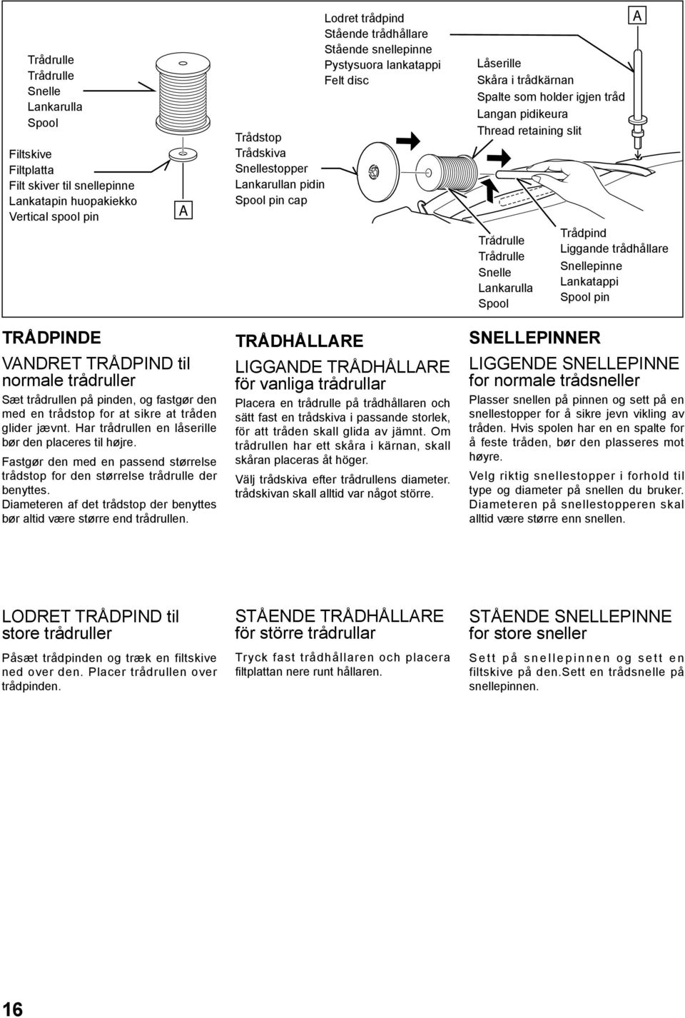 Trådrulle Snelle Lankarulla Spool A Trådpind Liggande trådhållare Snellepinne Lankatappi Spool pin TRÅDPINDE VANDRET TRÅDPIND til normale trådruller Sæt trådrullen på pinden, og fastgør den med en