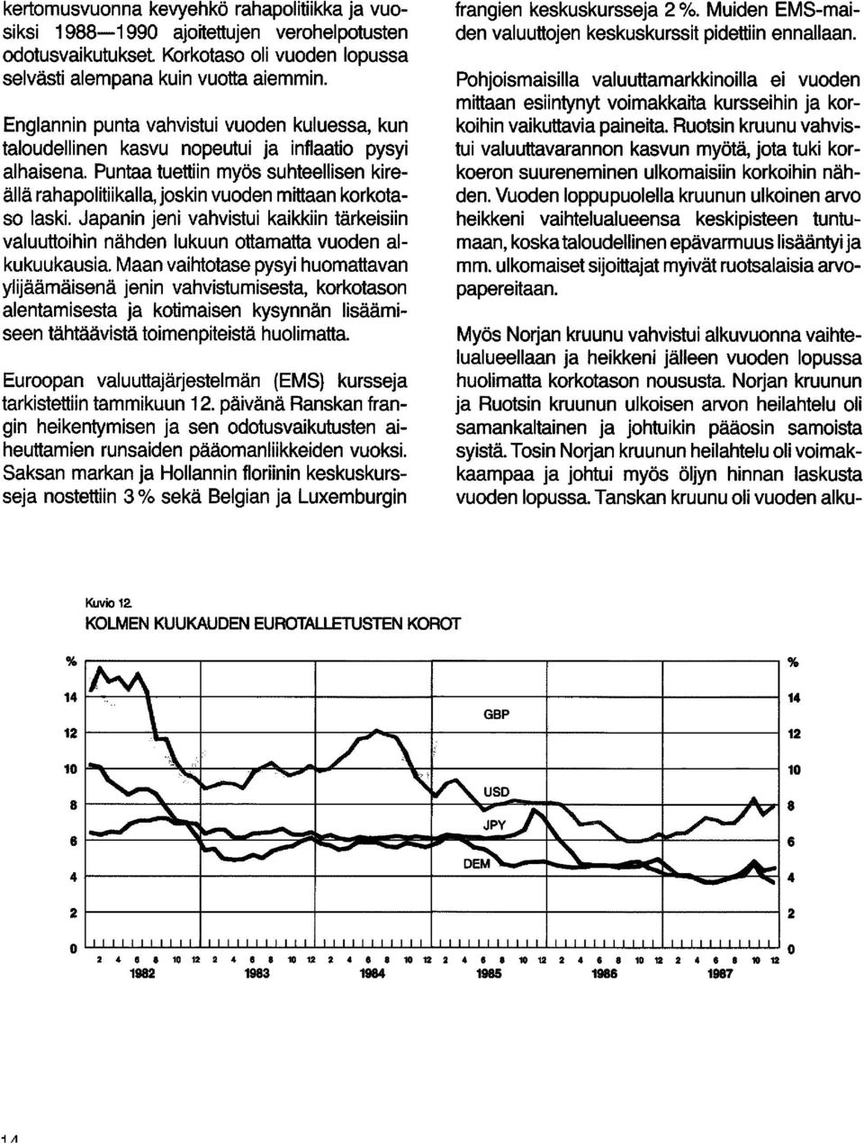 Puntaa tuettiin myös suhteellisen kireällä rahapolitiikalla, joskin vuoden mittaan korkotaso laski.