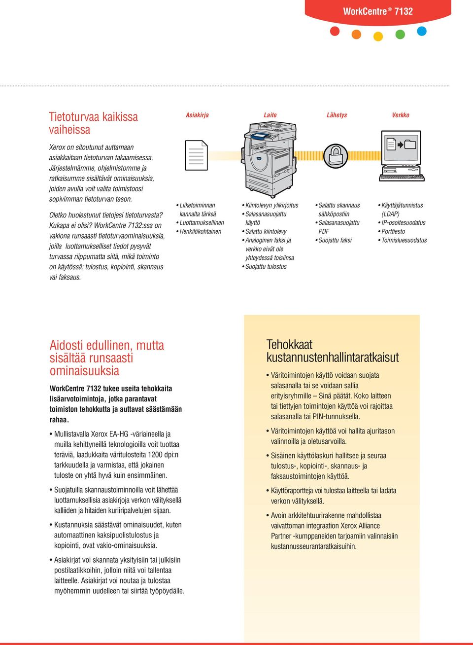 WorkCentre 7132:ssa on vakiona runsaasti tietoturvaominaisuuksia, joilla luottamukselliset tiedot pysyvät turvassa riippumatta siitä, mikä toiminto on käytössä: tulostus, kopiointi, skannaus vai