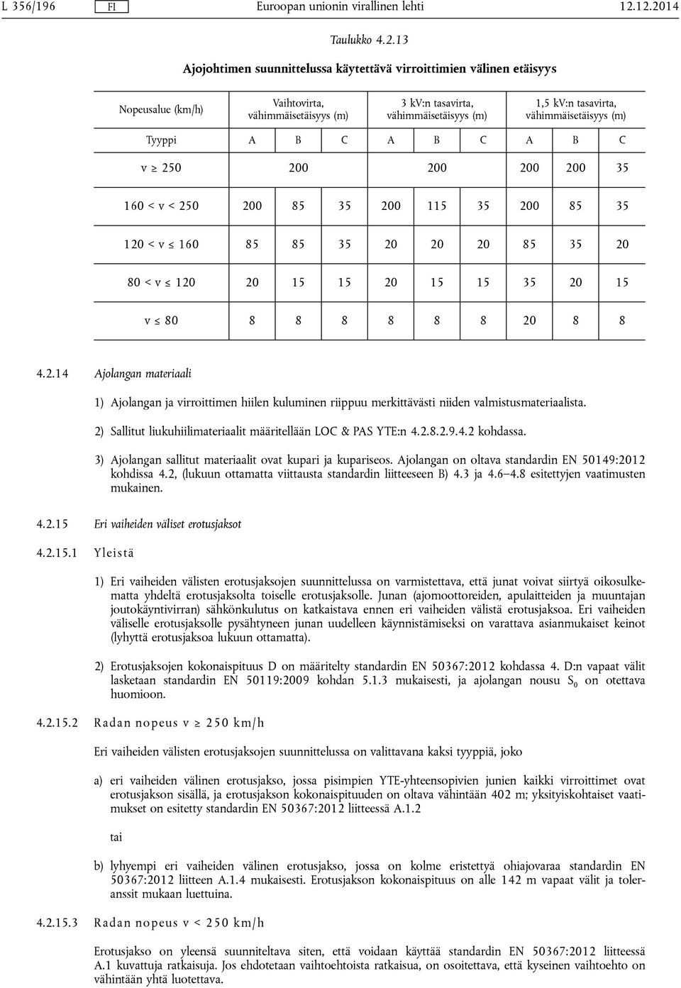 tasavirta, vähimmäisetäisyys (m) Tyyppi A B C A B C A B C v 250 200 200 200 200 35 160 < v < 250 200 85 35 200 115 35 200 85 35 120 < v 160 85 85 35 20 20 20 85 35 20 80 < v 120 20 15 15 20 15 15 35