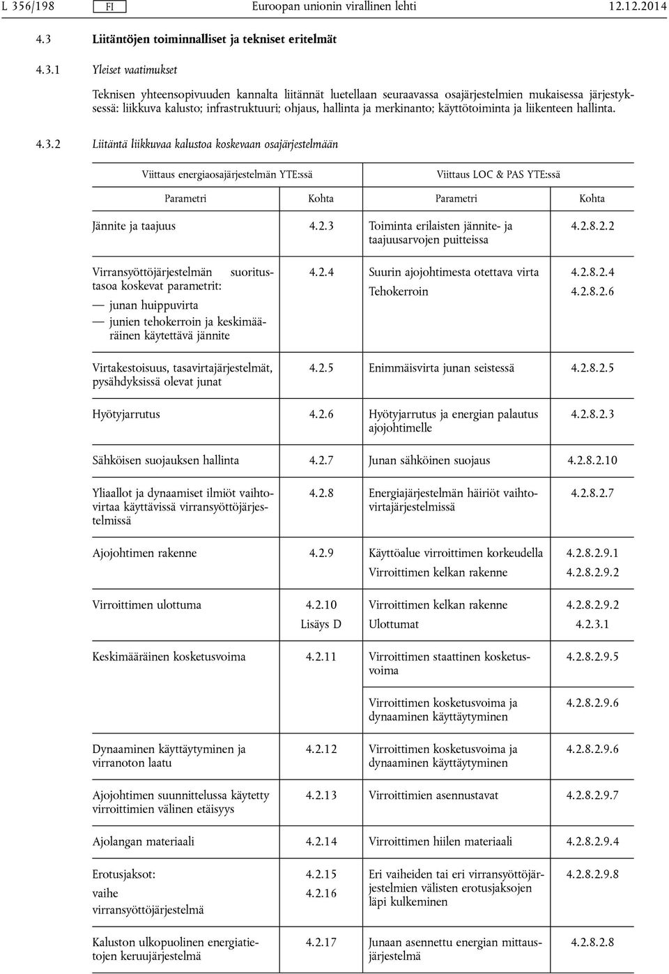 2 Liitäntä liikkuvaa kalustoa koskevaan osajärjestelmään Viittaus energiaosajärjestelmän YTE:ssä Viittaus LOC & PAS YTE:ssä Parametri Kohta Parametri Kohta Jännite ja taajuus 4.2.3 Toiminta erilaisten jännite- ja taajuusarvojen puitteissa 4.