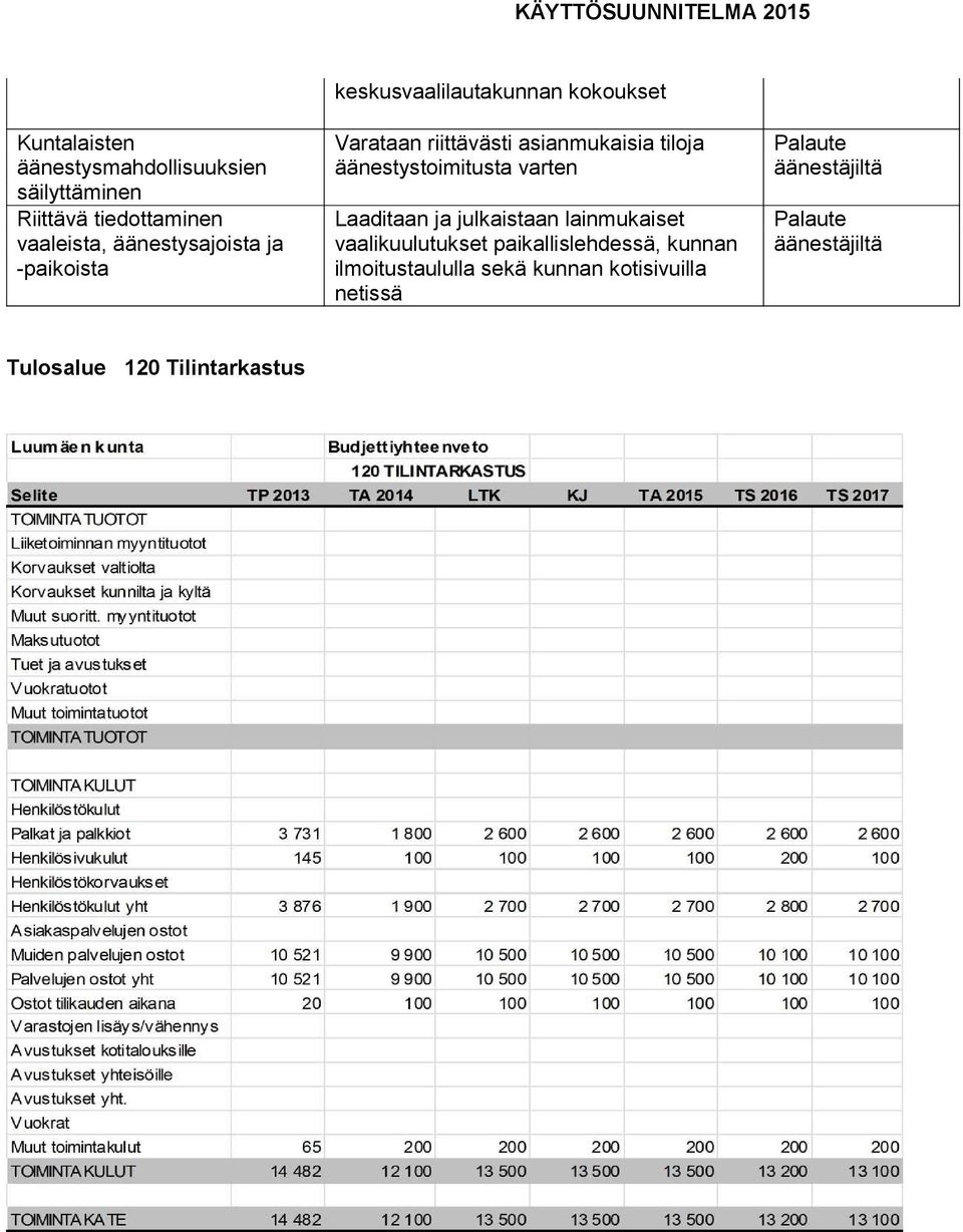 äänestystoimitusta varten Laaditaan ja julkaistaan lainmukaiset vaalikuulutukset paikallislehdessä,