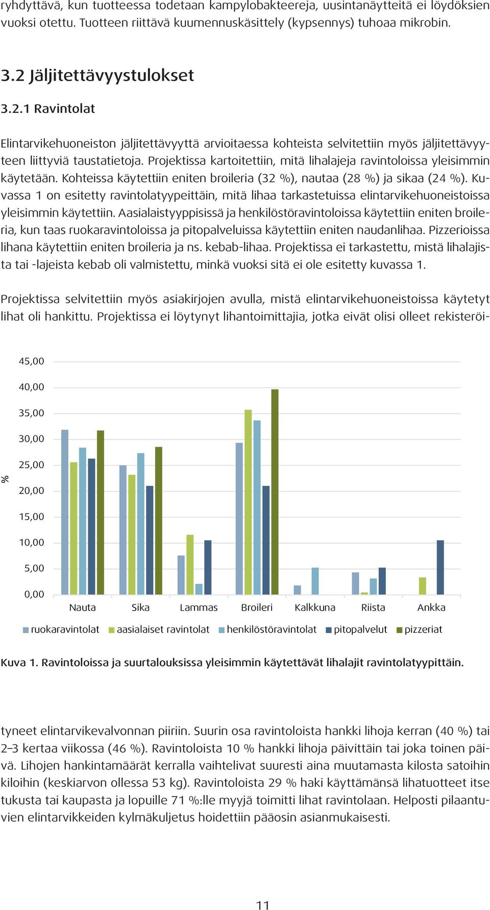 Projektissa kartoitettiin, mitä lihalajeja ravintoloissa yleisimmin käytetään. Kohteissa käytettiin eniten broileria (32 %), nautaa (28 %) ja sikaa (24 %).