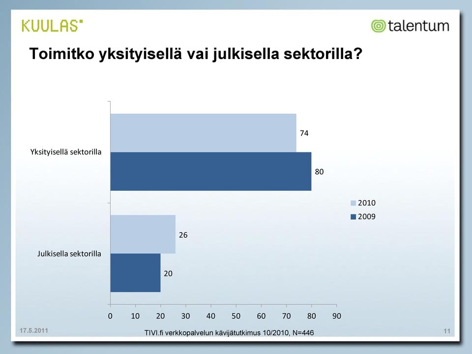 Yksityisellä sektorilla 80 2009 26