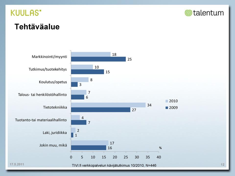 Tietotekniikka 6 2 3 2009 Tuotanto-tai materiaalihallinto