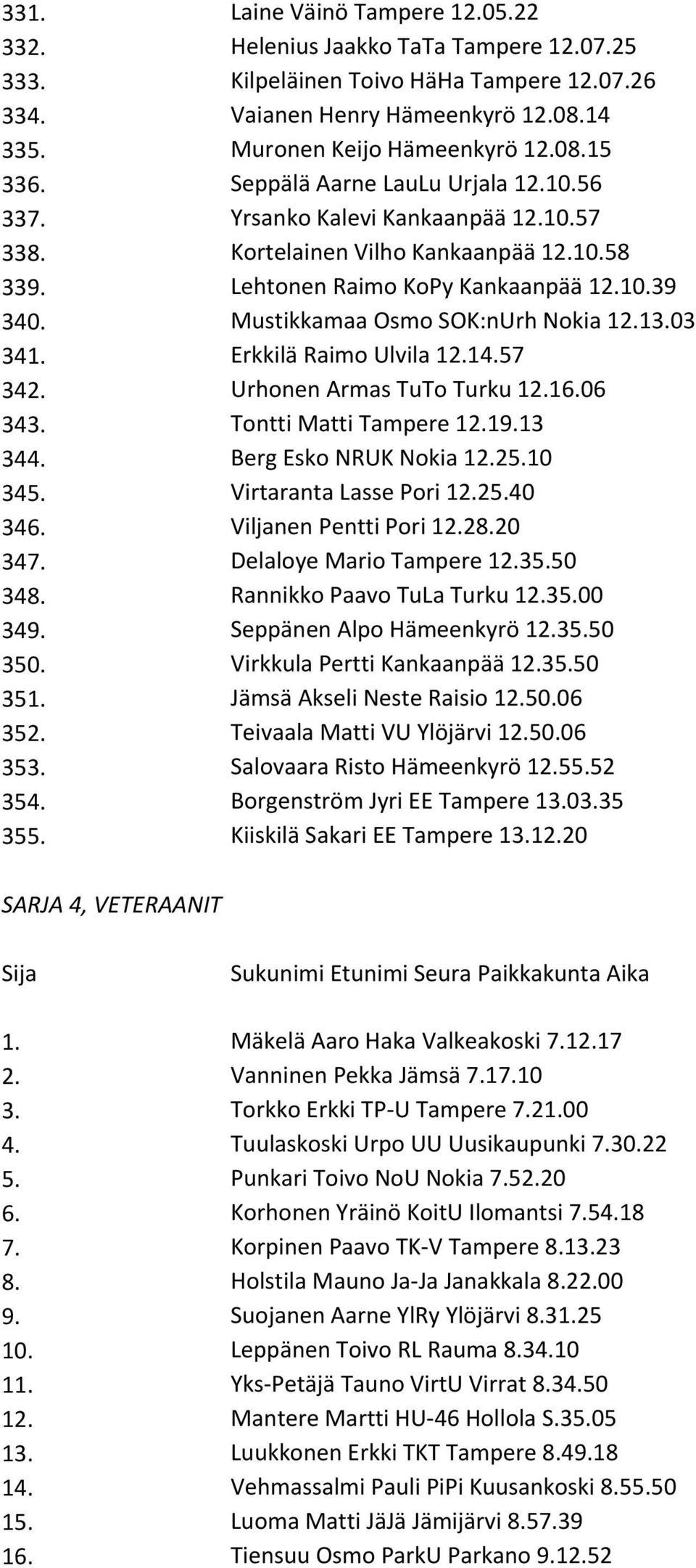 Mustikkamaa Osmo SOK:nUrh Nokia 12.13.03 341. Erkkilä Raimo Ulvila 12.14.57 342. Urhonen Armas TuTo Turku 12.16.06 343. Tontti Matti Tampere 12.19.13 344. Berg Esko NRUK Nokia 12.25.10 345.