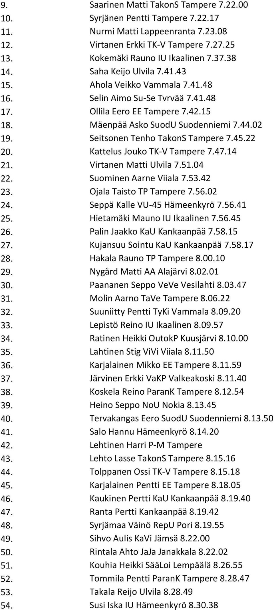 Seitsonen Tenho TakonS Tampere 7.45.22 20. Kattelus Jouko TK- V Tampere 7.47.14 21. Virtanen Matti Ulvila 7.51.04 22. Suominen Aarne Viiala 7.53.42 23. Ojala Taisto TP Tampere 7.56.02 24.