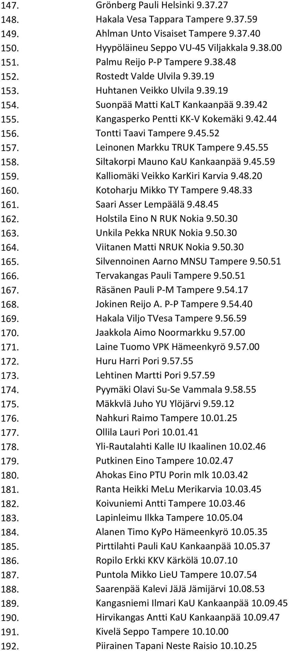 Tontti Taavi Tampere 9.45.52 157. Leinonen Markku TRUK Tampere 9.45.55 158. Siltakorpi Mauno KaU Kankaanpää 9.45.59 159. Kalliomäki Veikko KarKiri Karvia 9.48.20 160. Kotoharju Mikko TY Tampere 9.48.33 161.