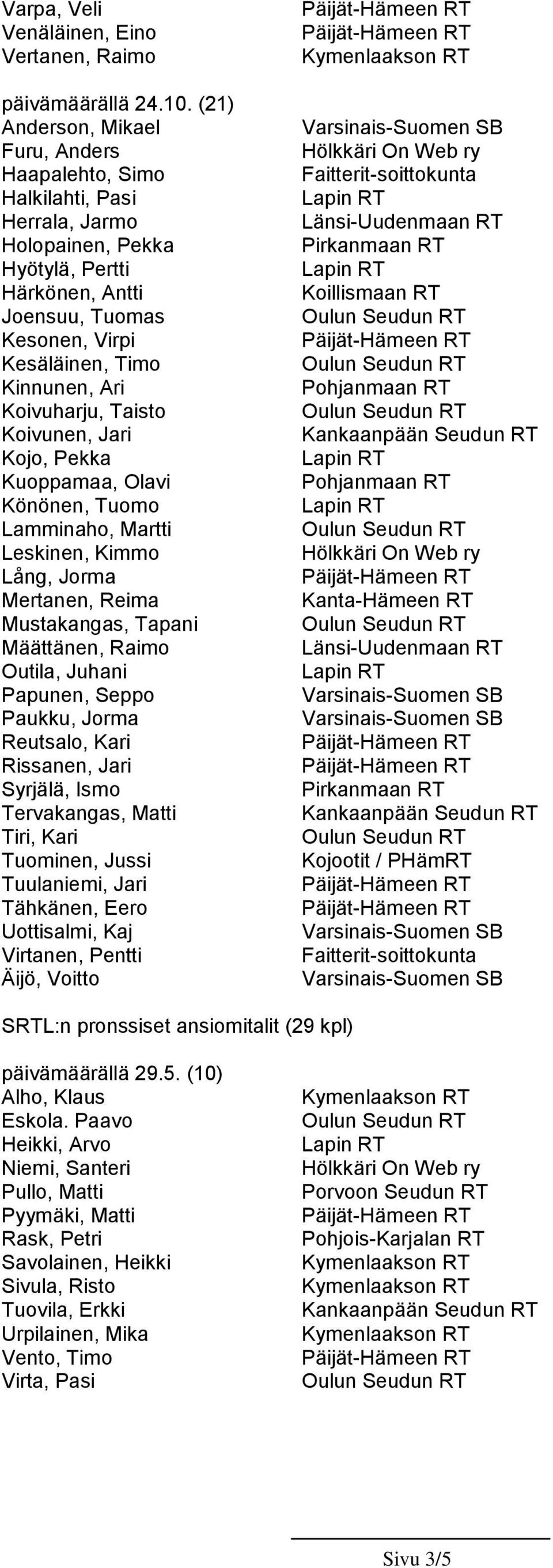 Koivuharju, Taisto Koivunen, Jari Kojo, Pekka Kuoppamaa, Olavi Könönen, Tuomo Lamminaho, Martti Leskinen, Kimmo Lång, Jorma Mertanen, Reima Mustakangas, Tapani Määttänen, Raimo Outila, Juhani