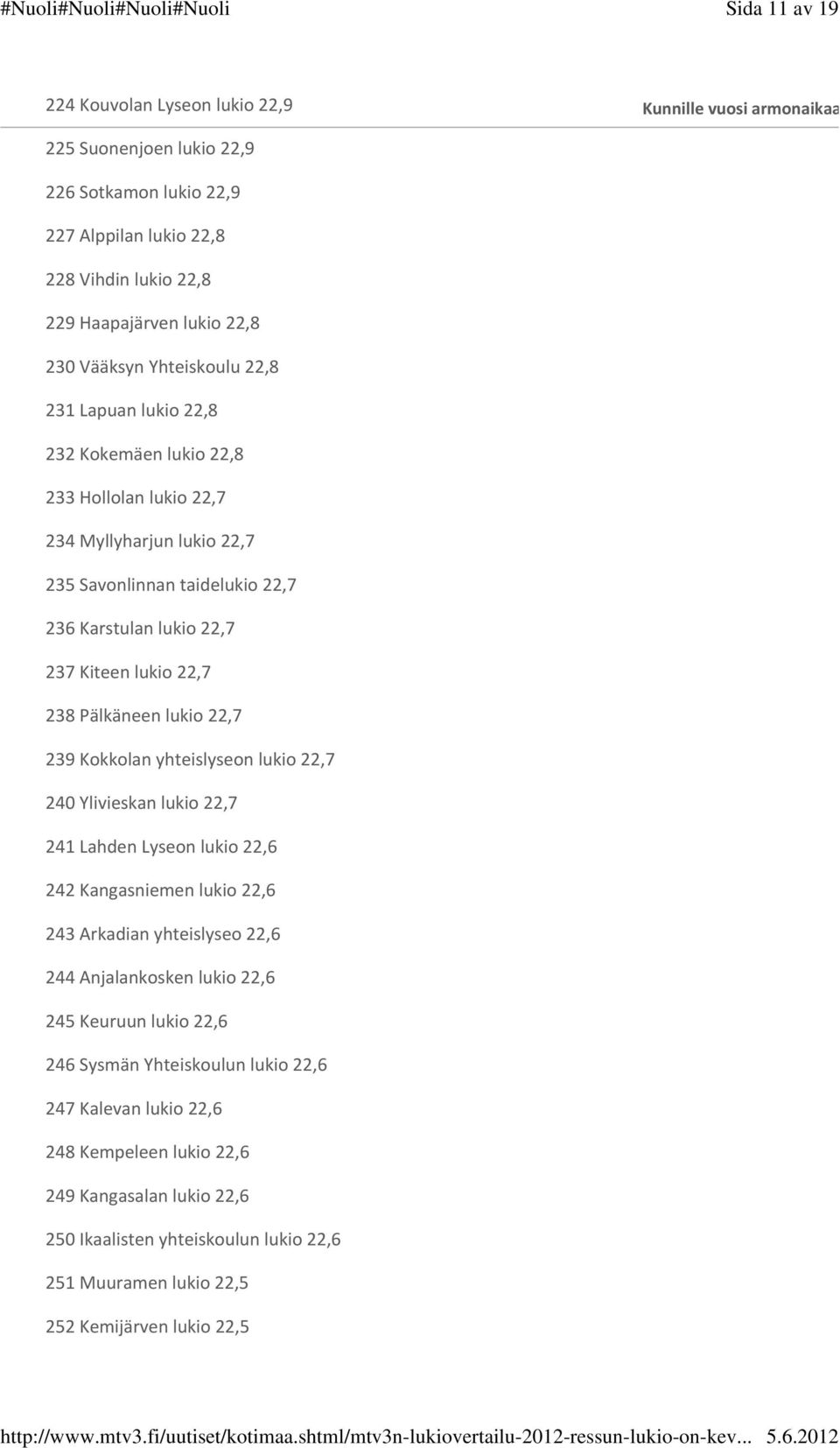 22,7 238 Pälkäneen lukio 22,7 239 Kokkolan yhteislyseon lukio 22,7 240 Ylivieskan lukio 22,7 241 Lahden Lyseon lukio 22,6 242 Kangasniemen lukio 22,6 243 Arkadian yhteislyseo 22,6 244 Anjalankosken