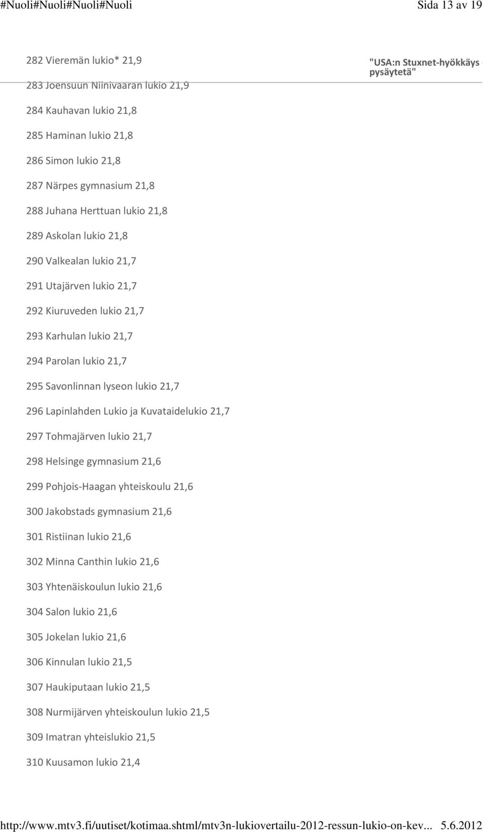 Savonlinnan lyseon lukio 21,7 296 Lapinlahden Lukio ja Kuvataidelukio 21,7 297 Tohmajärven lukio 21,7 298 Helsinge gymnasium 21,6 299 Pohjois Haagan yhteiskoulu 21,6 300 Jakobstads gymnasium 21,6 301