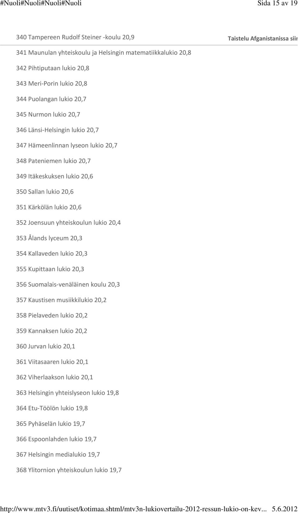 Kärkölän lukio 20,6 352 Joensuun yhteiskoulun lukio 20,4 353 Ålands lyceum 20,3 354 Kallaveden lukio 20,3 355 Kupittaan lukio 20,3 356 Suomalais venäläinen koulu 20,3 357 Kaustisen musiikkilukio 20,2