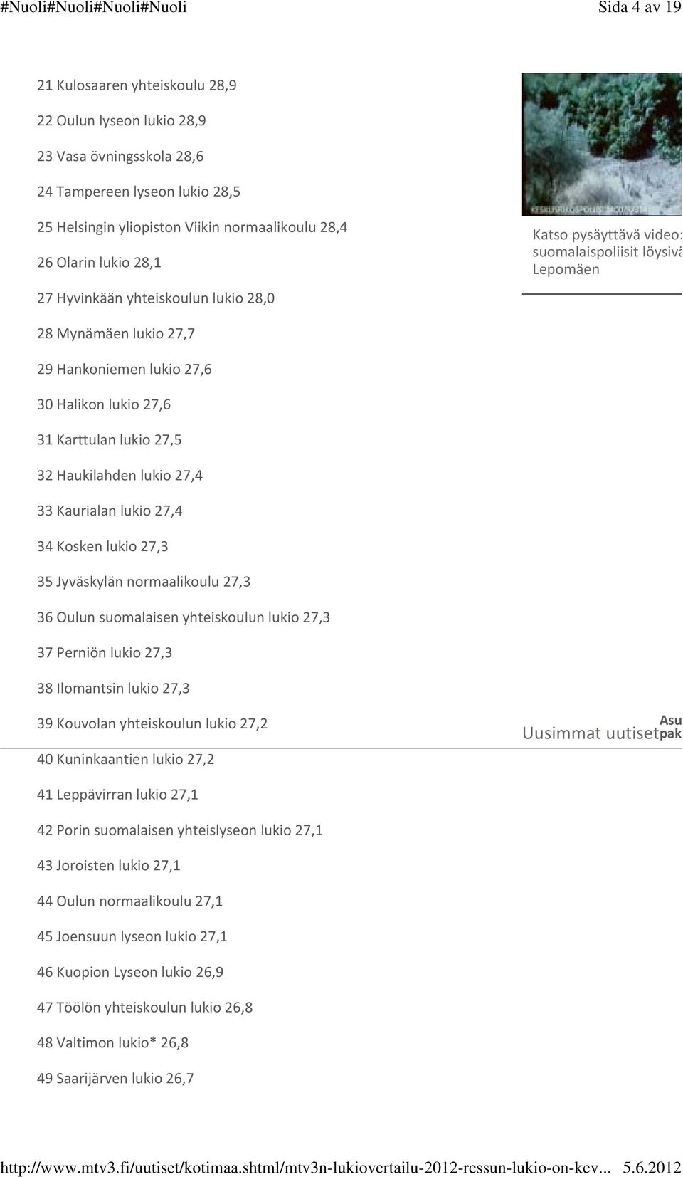 Haukilahden lukio 27,4 33 Kaurialan lukio 27,4 34 Kosken lukio 27,3 35 Jyväskylän normaalikoulu 27,3 36 Oulun suomalaisen yhteiskoulun lukio 27,3 37 Perniön lukio 27,3 38 Ilomantsin lukio 27,3 39