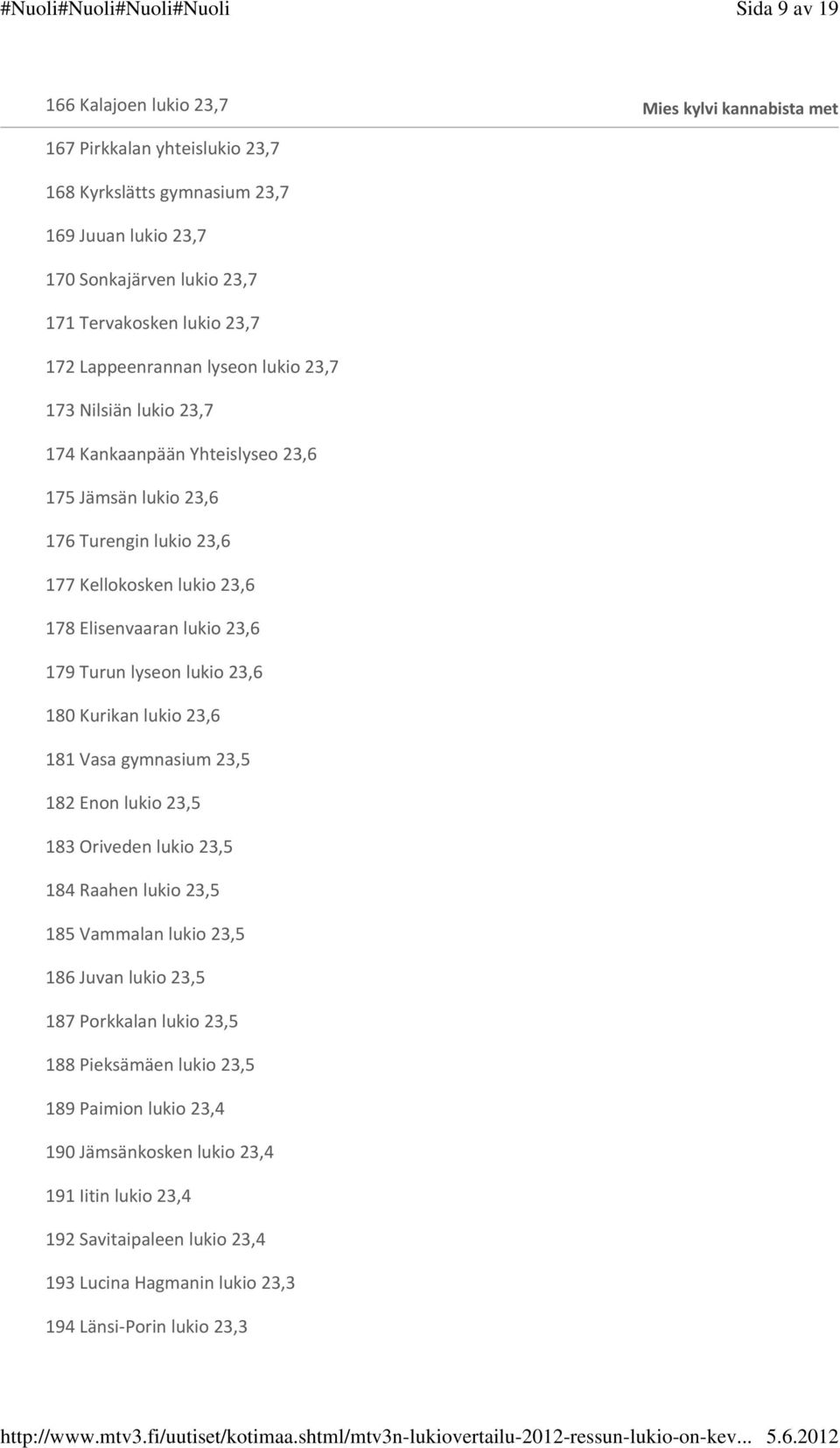 23,6 179 Turun lyseon lukio 23,6 180 Kurikan lukio 23,6 181 Vasa gymnasium 23,5 182 Enon lukio 23,5 183 Oriveden lukio 23,5 184 Raahen lukio 23,5 185 Vammalan lukio 23,5 186 Juvan lukio 23,5 187